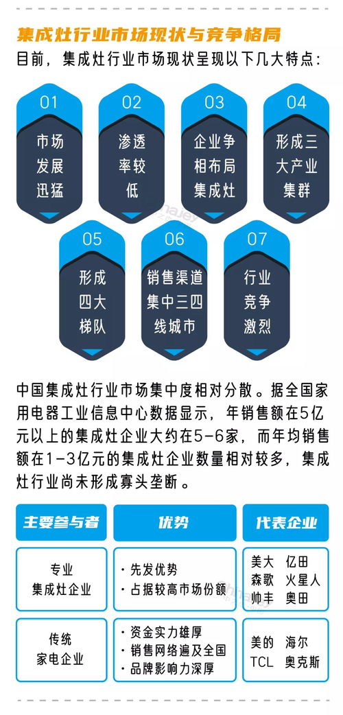 一图读懂集成灶行业发展与数字化新浪潮 技术赋能与软件驱动下的未来厨房