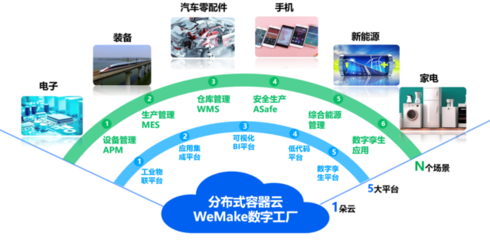 2023智能制造盛会圆满落幕 腾讯云数字工厂荣获两项大奖，技术实力与创新成果再获行业认可