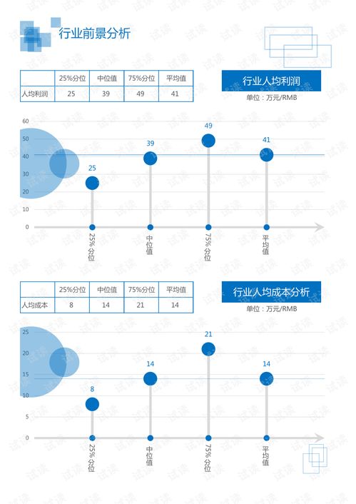 信息技术通讯类智慧智能行业软件开发及技术服务领域分析报告