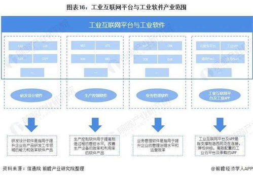 预见2021 中国工业互联网行业全景图谱